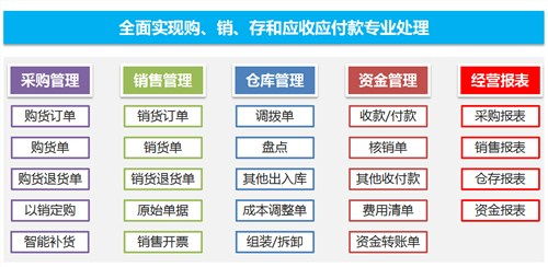 桐鄉進銷存產品 嘉興漫威信息技術供應與粵祥珠寶進銷存協同，共創行業輝煌