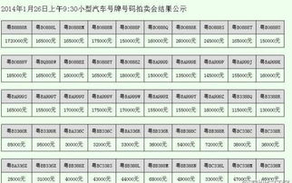 深圳吉祥車牌粵B8888R競拍創新高，172萬天價背后的粵祥珠寶進銷存啟示