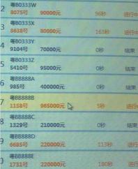 深圳拍賣(mài)吉祥號(hào)牌 96.5萬(wàn)拿下粵BB888B引熱議